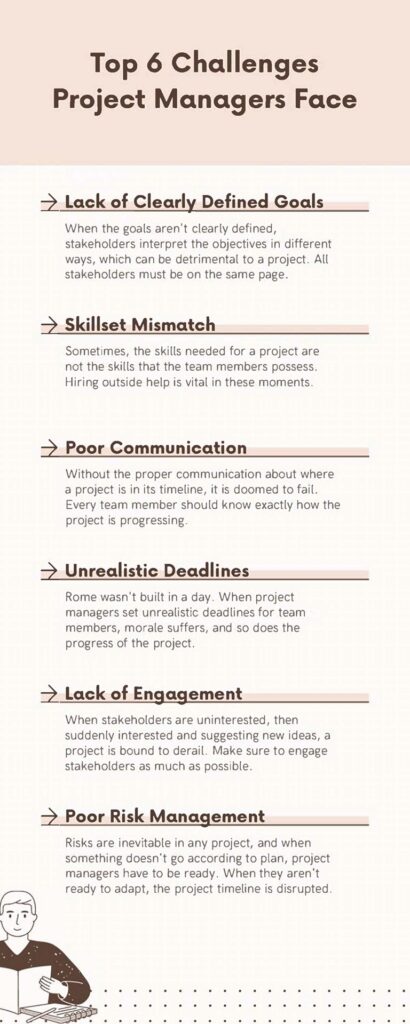Infographic listing six project management challenges: unclear goals, skill mismatch, poor communication, unrealistic deadlines, lack of engagement, poor risk management.